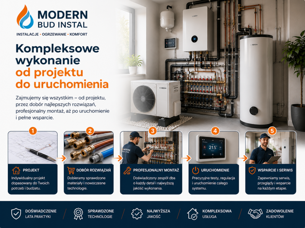 Kompleksowe wykonanie instalacji wodno-kanalizacyjnej – od indywidualnego projektu, przez profesjonalny montaż, aż po uruchomienie i odbiór instalacji